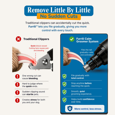 Furrlii™ Calm Groomer System
